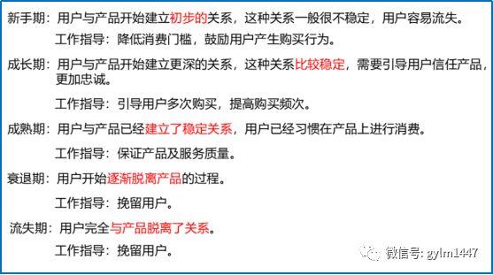 APP用户运营详解（粉丝管理及生命周期）