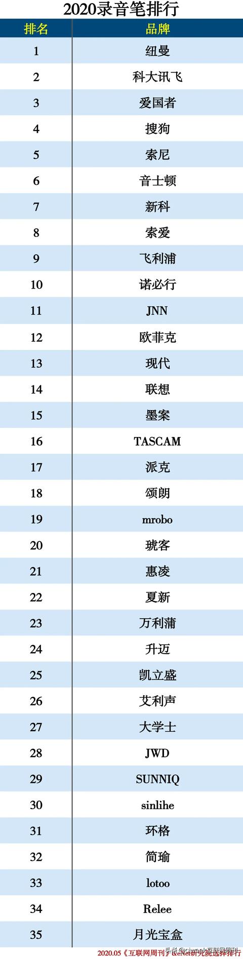 2020电子教育产品分类排行
