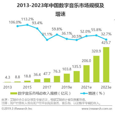 网易云音乐产品分析