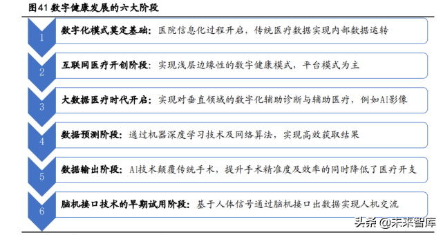 健康产业深度报告：抢抓大健康产业时代机遇