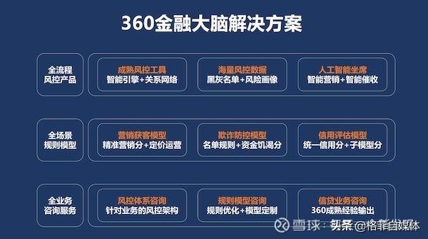 360金融的下半场