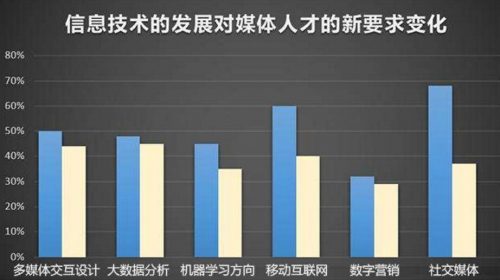 终于明白公司该如何挑选新媒体员工，主要有几个因素，其一是逻辑思维不能差
