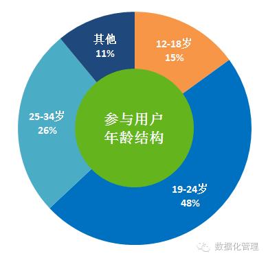 新媒体营销怎么做？还在强推硬广你就out了