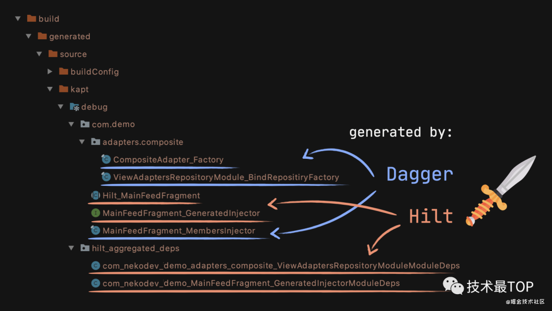 Android注解三大框架Dagger、Hilt和Koin有何不同？
