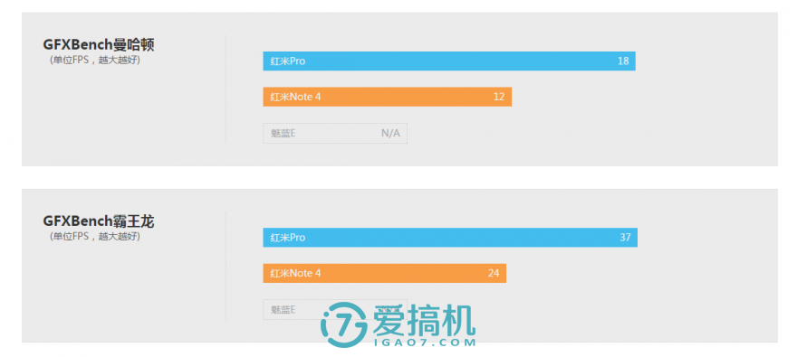 中庸之道，红米 Note 4 详细评测