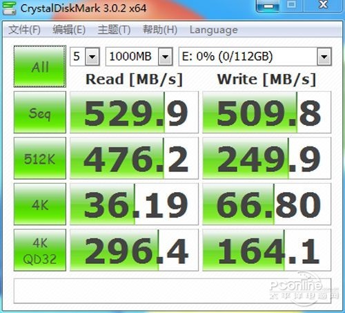 SSD接口全解析，懂了你才会选对SSD