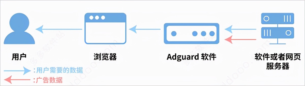一款功能非常全面的广告拦截软件
