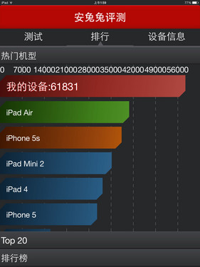 意料之中/情理之外 苹果iPad Air 2评测