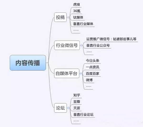 从0到1000 微信运营小白11个增粉技巧