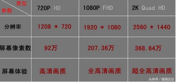 聊一聊手机屏幕分辨率