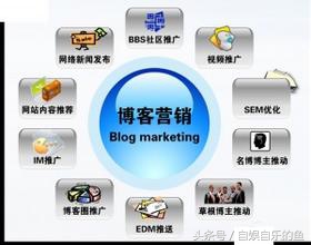 博客营销怎么做？博客营销推广流程