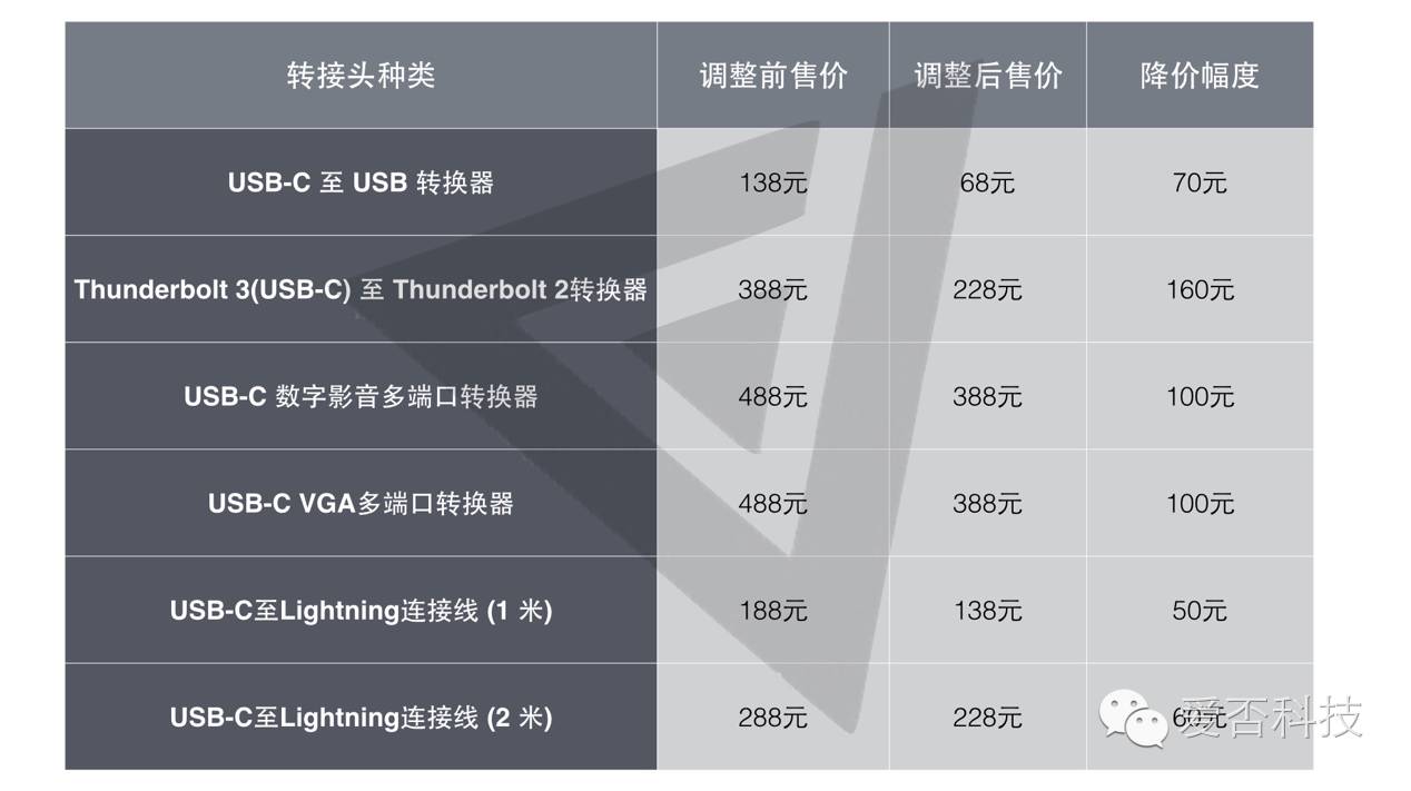 小米发布红米 4 / 红米 4A 剑指双十一
