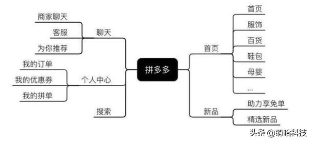 拼多多一年猛增260万商家，暴增1.7亿用户，靠的是一样的货7折卖