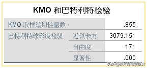 信度与效度分析 之 效度