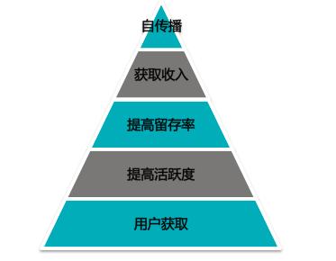 【收藏】罗密欧：史上最全APP运营推广专业术语
