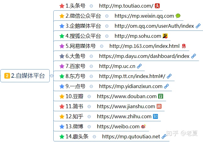 （89种兼职项目），网络赚钱指南