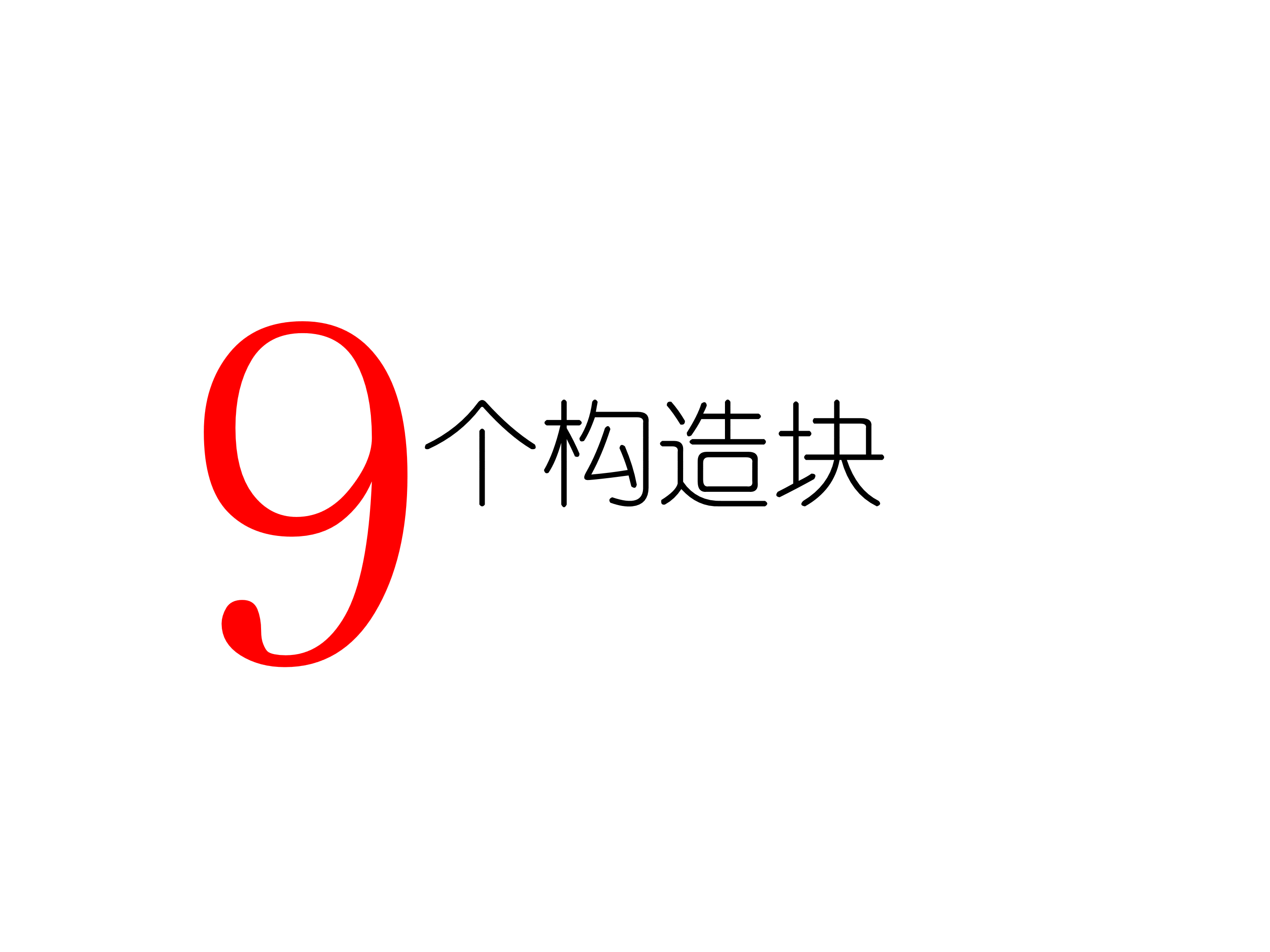 商业模式画布，4个视角，9个构造，一篇文章让你知道它