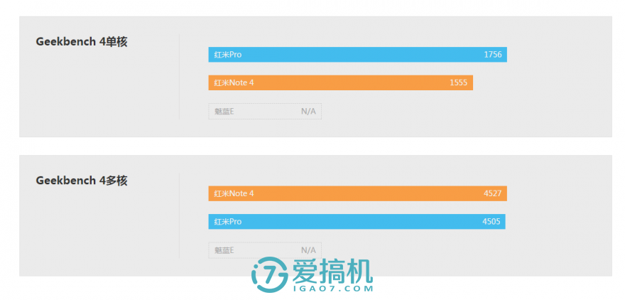 中庸之道，红米 Note 4 详细评测