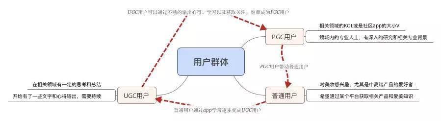 一份未完成的产品推广方案，附我对产品运营的最新思考