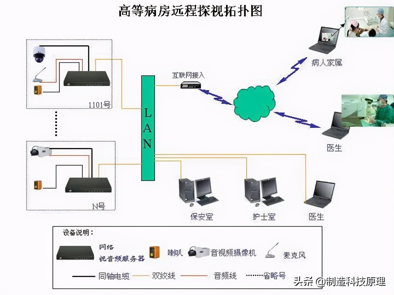 各种网络监控拓扑图，十分齐全