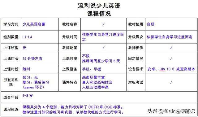 疫情过后开学前鸡娃必看：8家超火在线少儿英语机构犀利点评