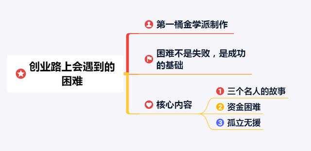 创业难！创业起步更难！3个角度教你解决创业初期的困难
