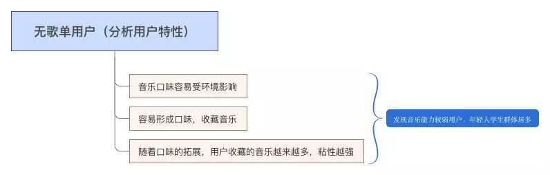一份未完成的产品推广方案，附我对产品运营的最新思考