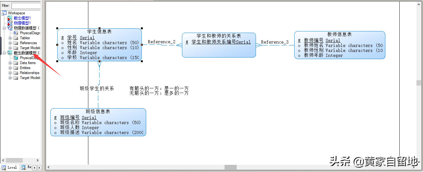 PowerDesigner最基础的使用方法入门学习