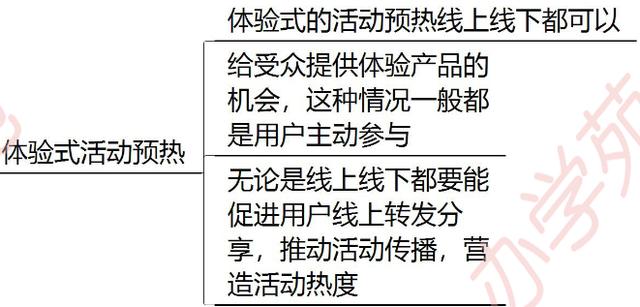 做好活动预热能让你的运营事半功倍，就看你有没有把握住了！