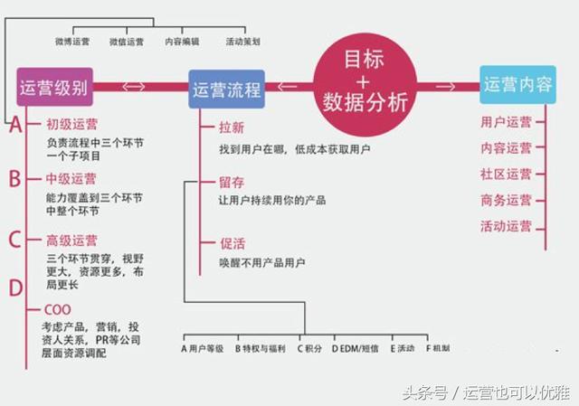 史上最全的新媒体营销推广方案