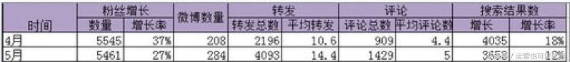 史上最全的新媒体营销推广方案