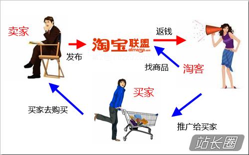 如何利用微信做好淘宝客赚取佣金，实现完美兼职