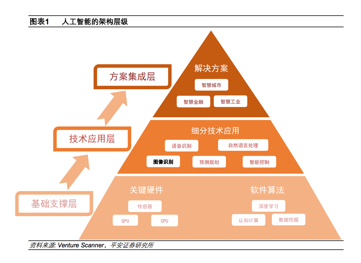 人工智能图像识别深度解析：弱人工智能时代最重要的一个应用