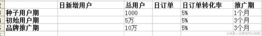 史上最全的新媒体营销推广方案