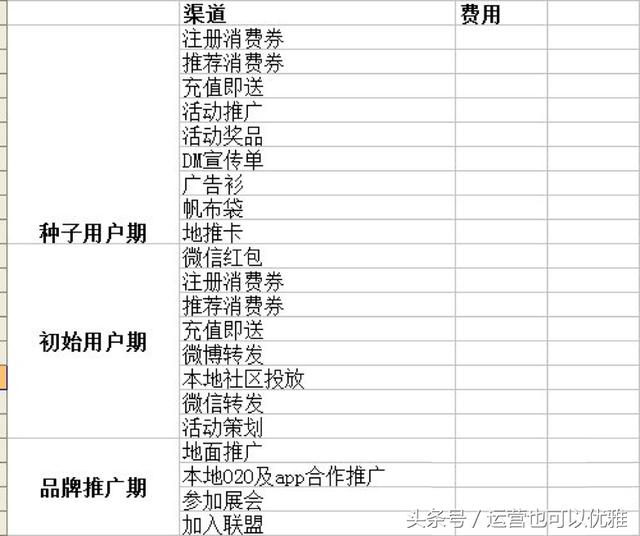 史上最全的新媒体营销推广方案