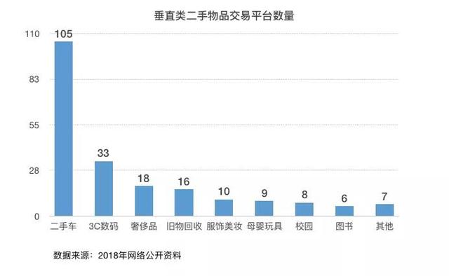 揭秘“二手货”的万亿市场