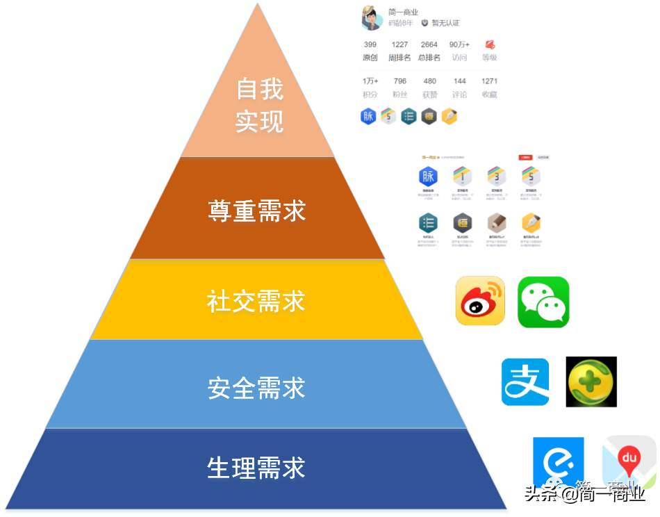 你最应该掌握的产品需求挖掘方法：产品需求=商业需求｜用户需求