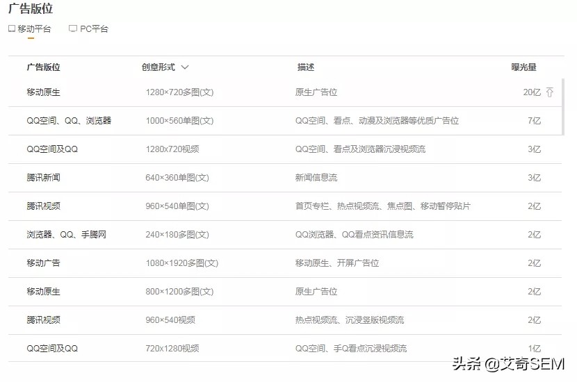 广点通投放指南，从账户搭建到优化全流程，教育行业参考