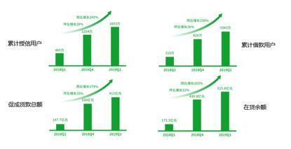 360金融全面开源，数据中台升级大金融“作战指挥部”