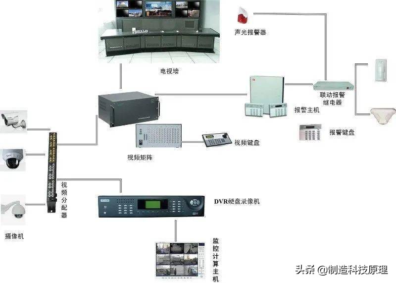各种网络监控拓扑图，十分齐全