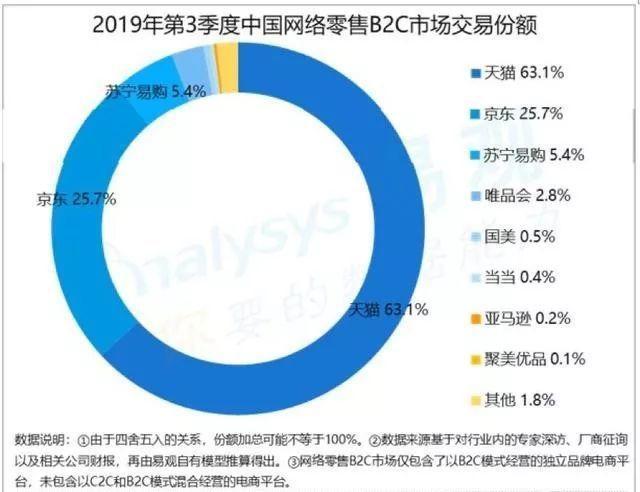 聚美优品市值缩水95%，陈欧从“我为自己代言”变“陈两块”