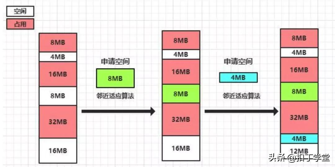 操作系统常用知识总结