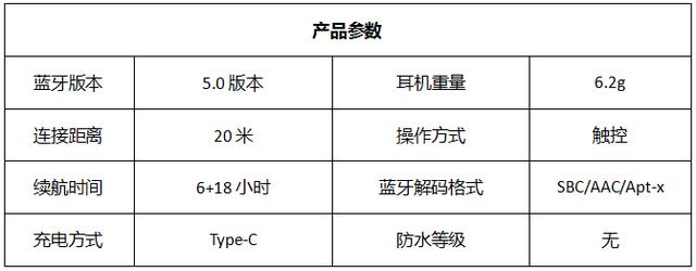 2019口碑最好的6大无线蓝牙耳机