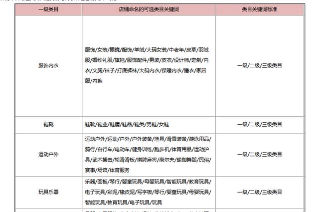 给你的店铺起个好听的名字至关重要 | 京东店群运营干货放送(3)