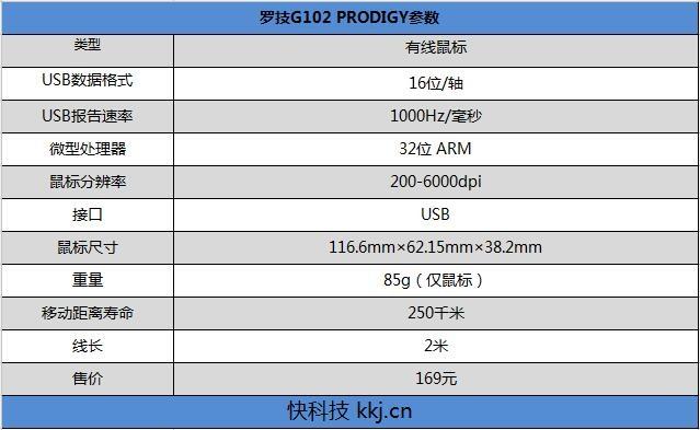 经典G1有后 罗技新一代游戏鼠标G102评测