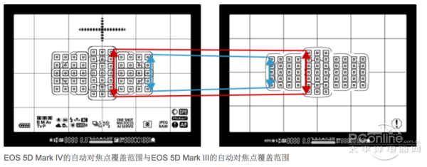 佳能5D4配镜指南:还不知道怎么最给力?看过来！