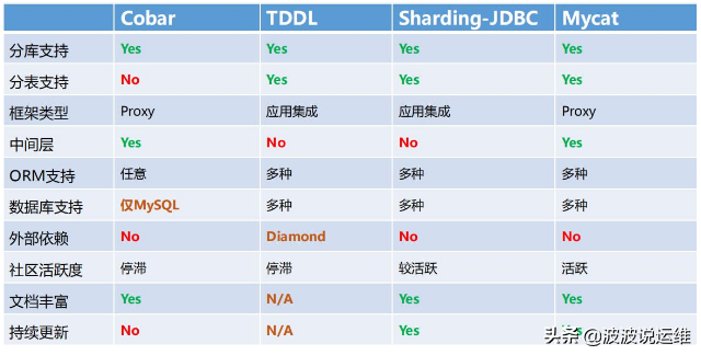 图文详解MySQL中两表关联的连接表应该如何创建索引