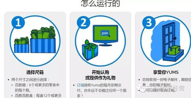 新时代最好的10个创业金点子