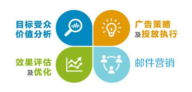干货｜邮件营销EDM的正确打开方式