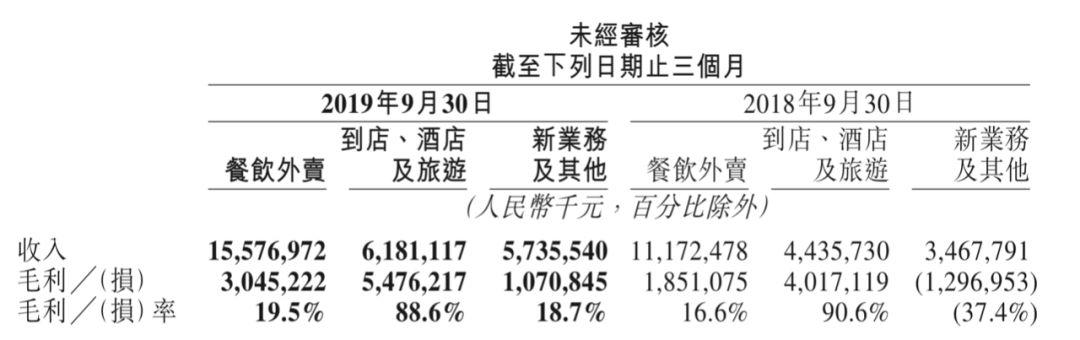 饿了么距离美团越来越远了